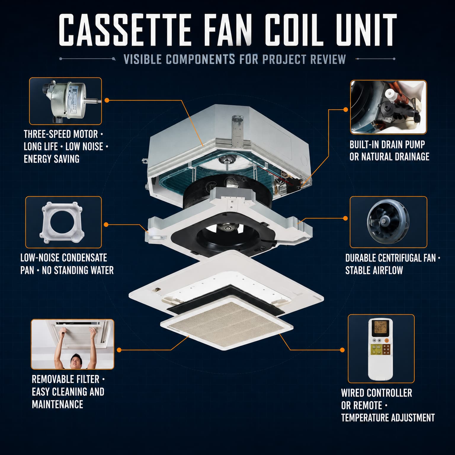 4-Way Ceiling Cassette Fan Coil Unit
