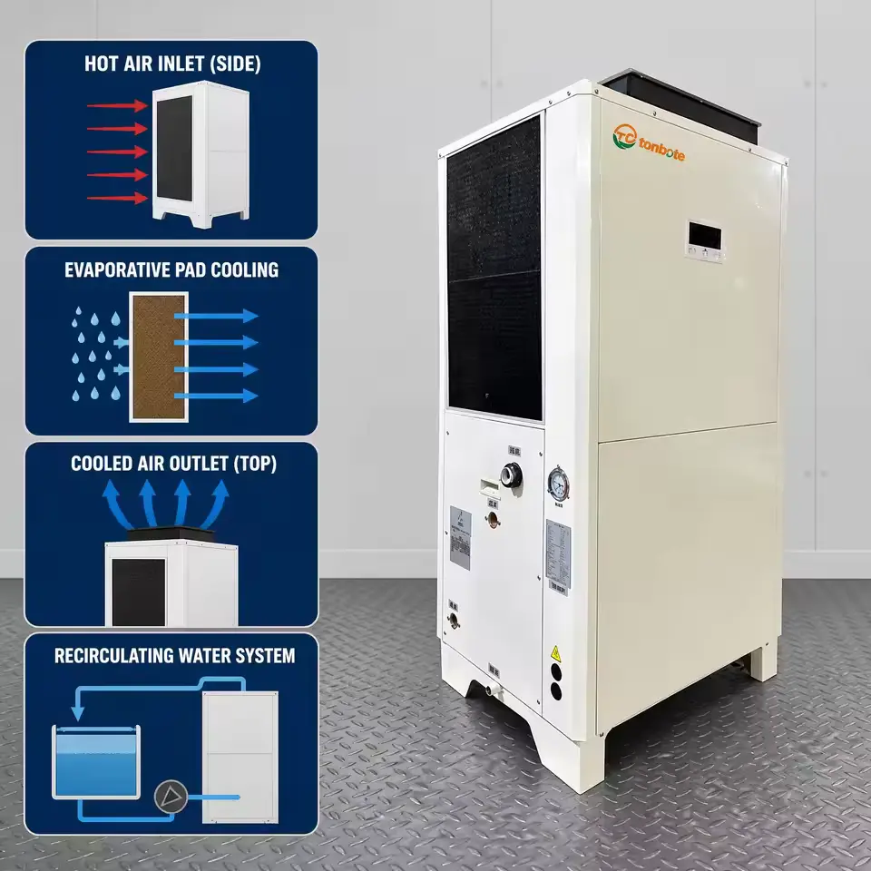 Vertical Duct Industrial Air Conditioner, Commercial Energy Hvac System