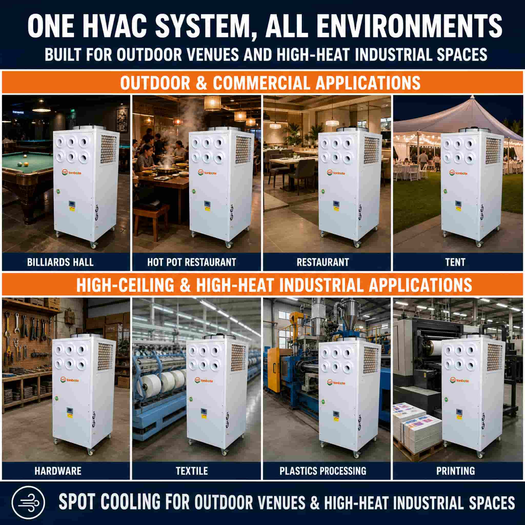 Mobile Industrial Air Conditioner for Workshop & Warehouse Cooling