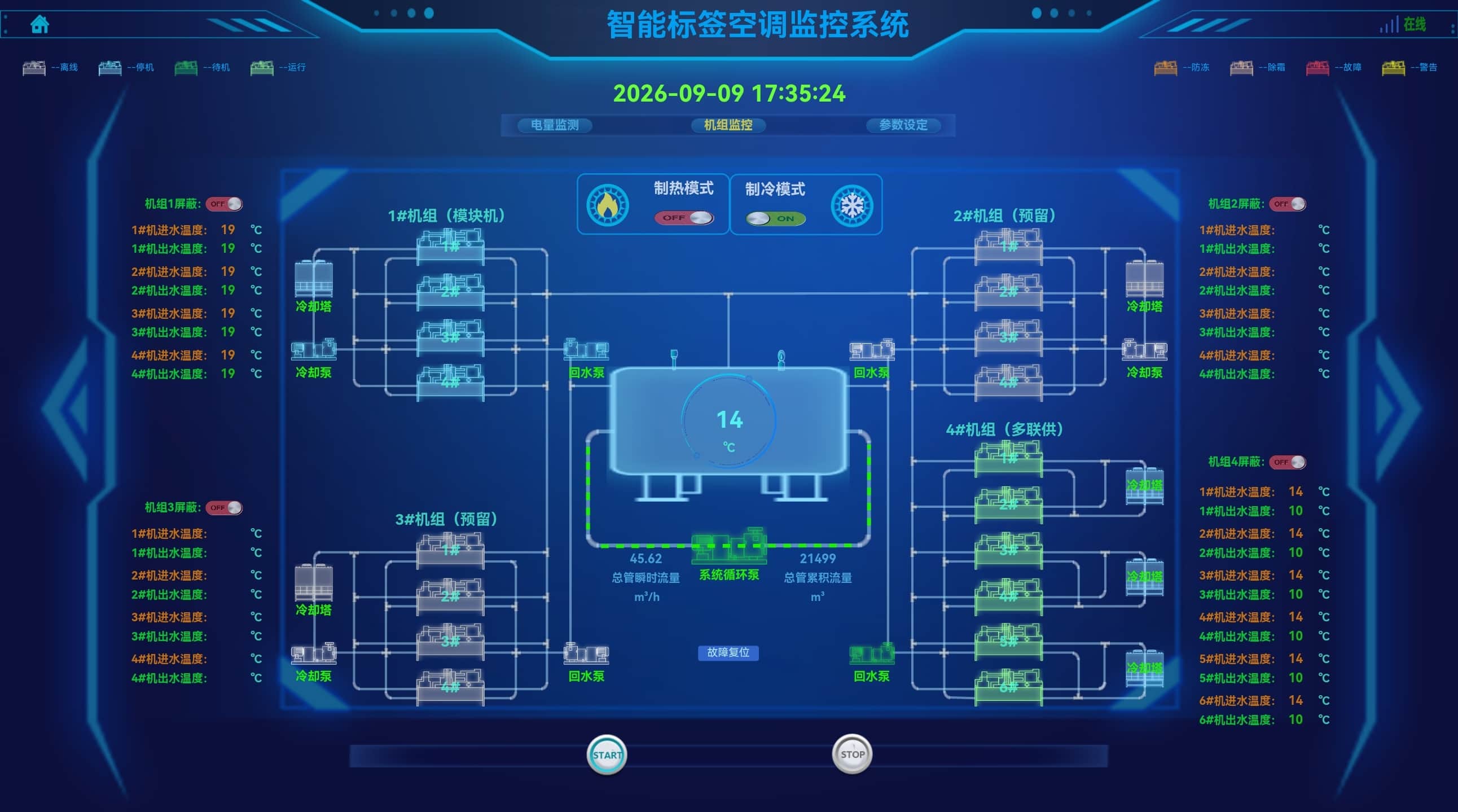 Smart Energy Saving HVAC Software, Energy Saving HVAC System Solution