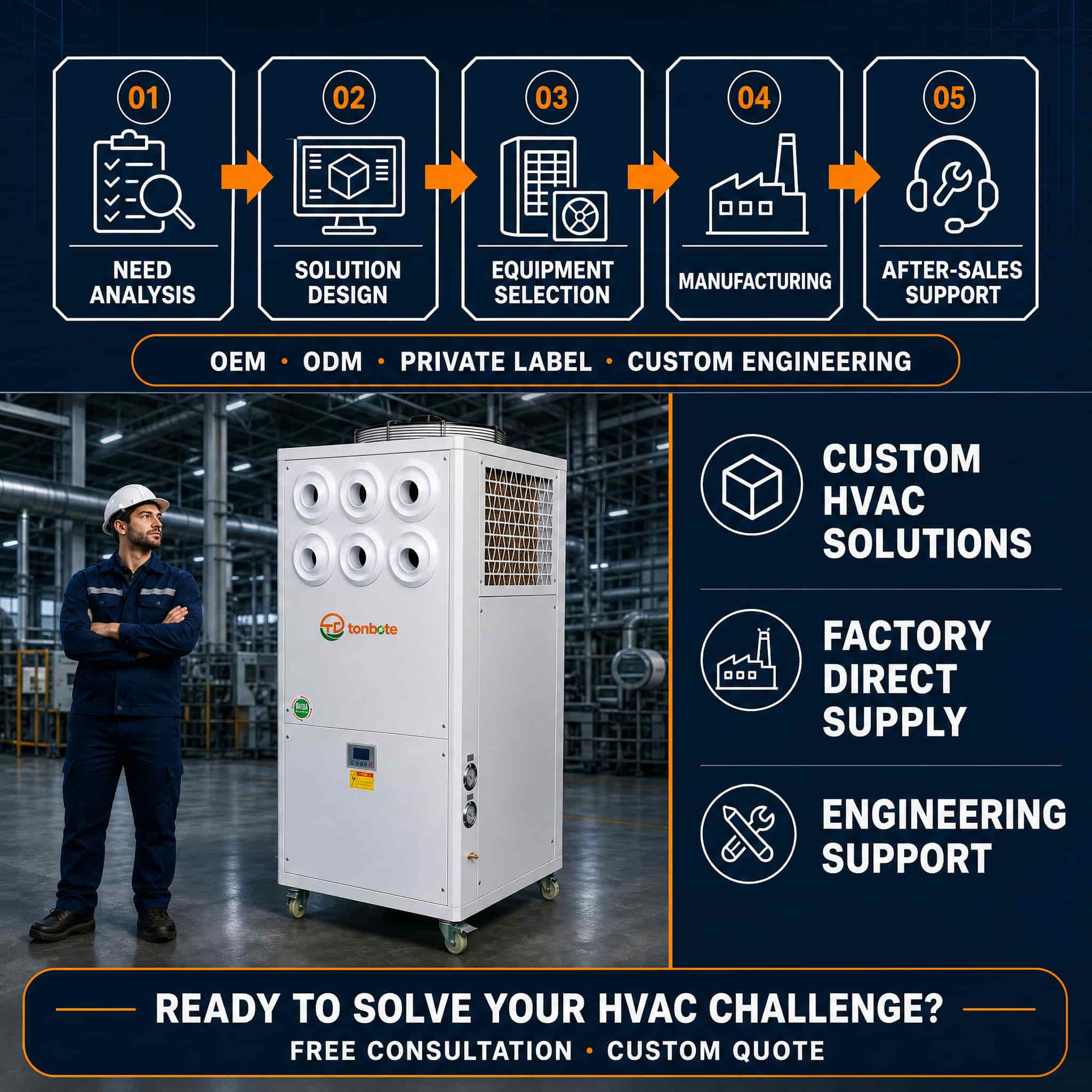 Mobile Industrial Air Conditioner for Workshop & Warehouse Cooling