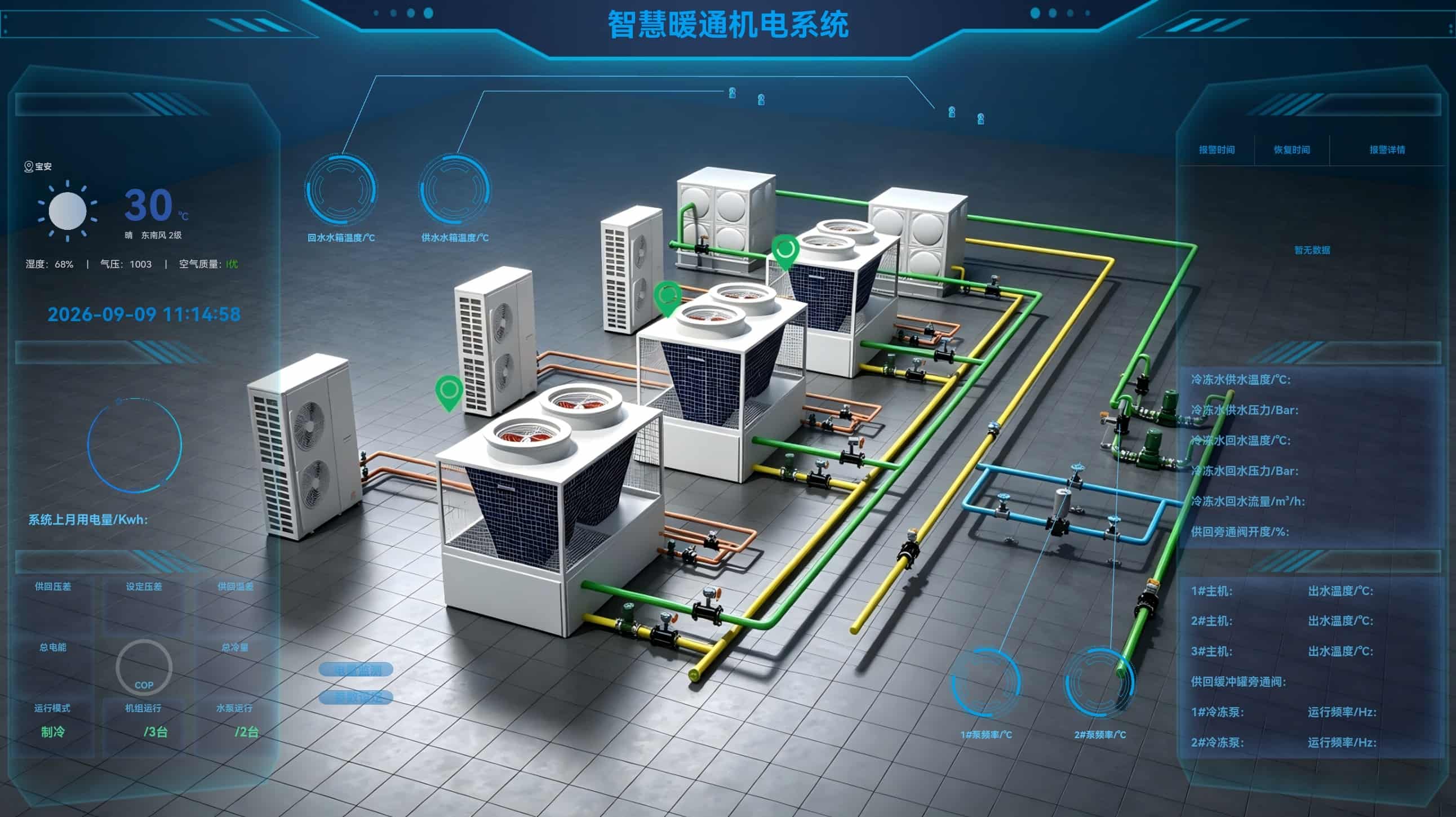 Smart Energy Saving HVAC Software, Energy Saving HVAC System Solution
