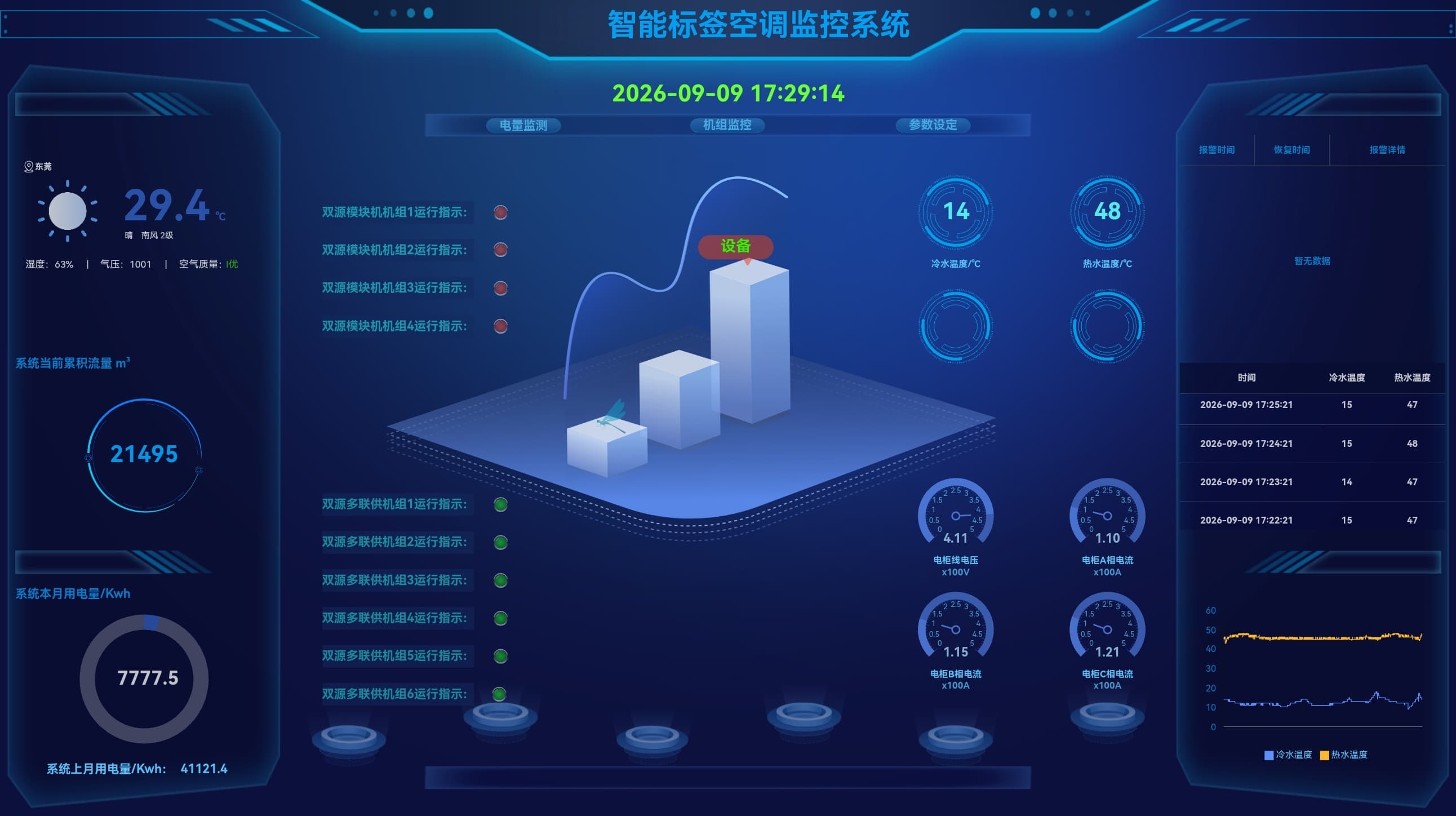 Smart HVAC Control Software | Energy Efficient HVAC System